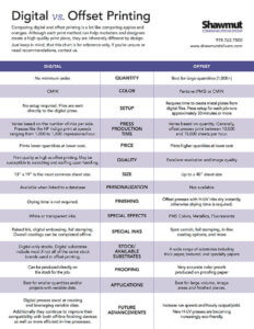 Digital vs. Offset Printing